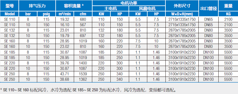 伯格空压机SE系列规格参数