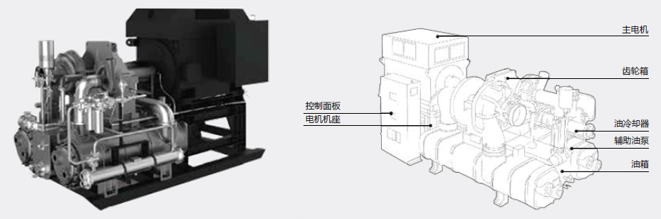 博格离心压缩机