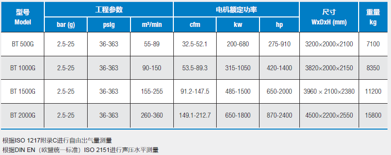 博格离心压缩机技术参数