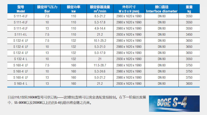 伯格空压机S-4系列技术参数