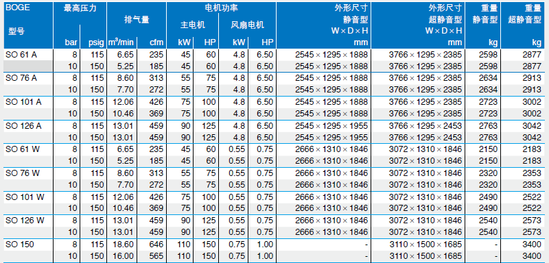 BOGE无油空压机技术参数