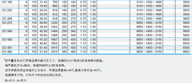 BOGE无油空压机技术参数