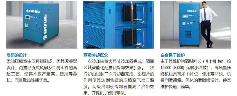 博格离心压缩机EO系列其他优点