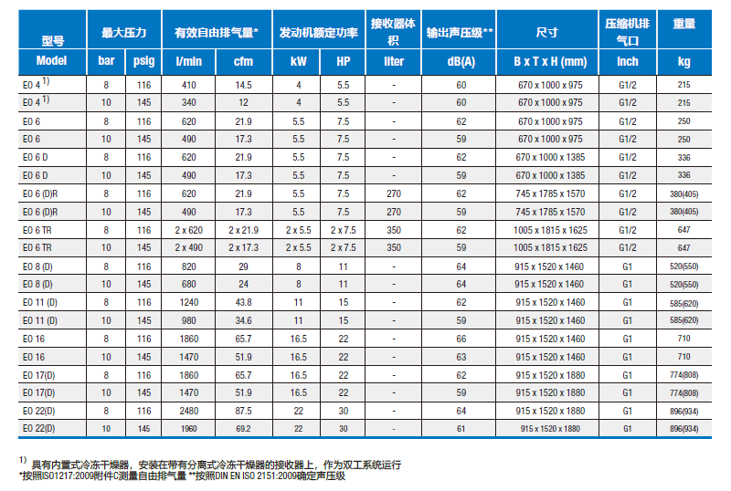 技术参数