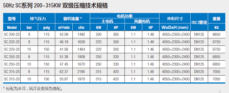 伯格空压机SC双级压缩系列技术参数