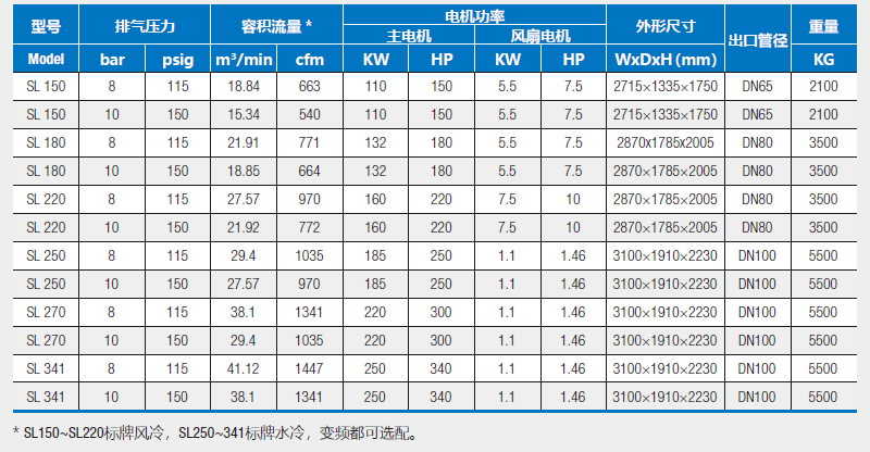 博格空压机SL系列技术参数