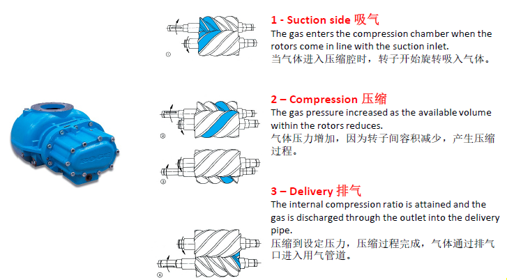 GHS系列运行方式