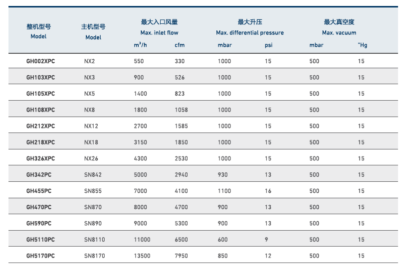 技术参数