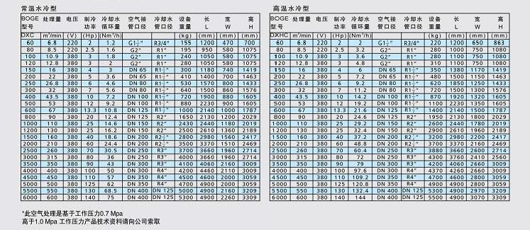 博格冷干机DXC系列技术参数