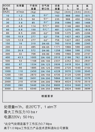 技术参数