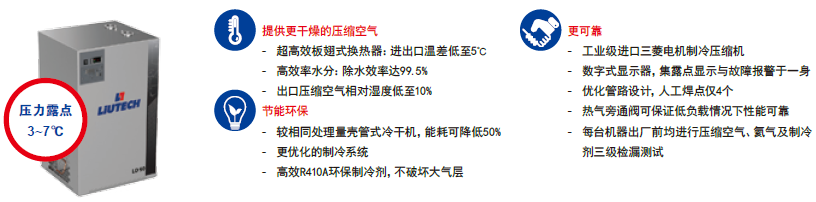 富达冷干机LD系列特点