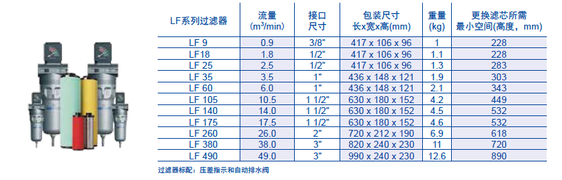 富达过滤器规格参数