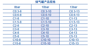 伯格空压机储气罐规格
