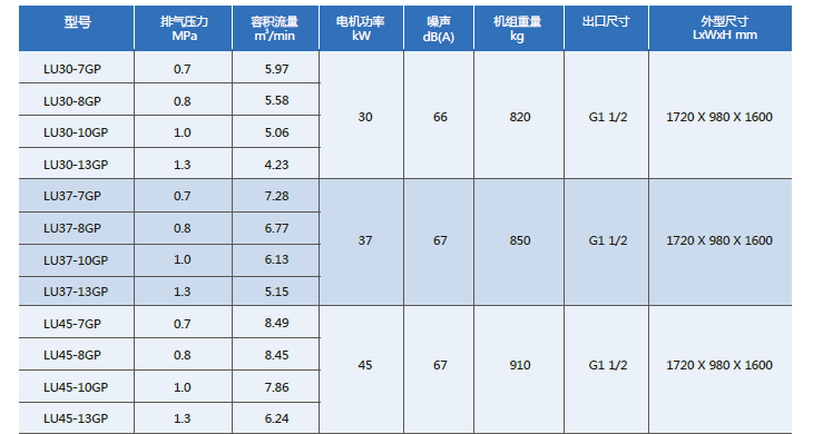 技术参数