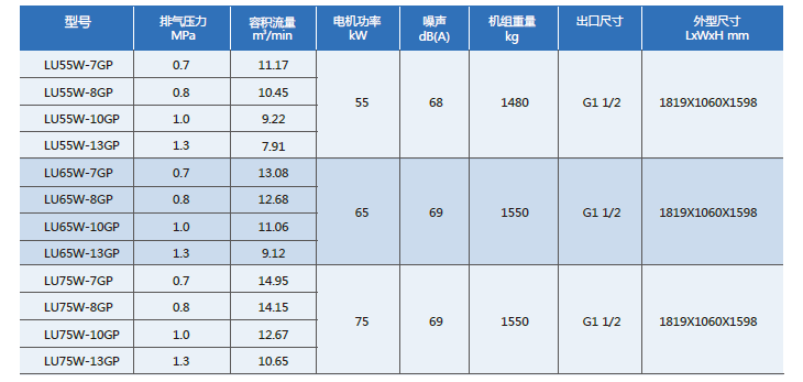 技术参数